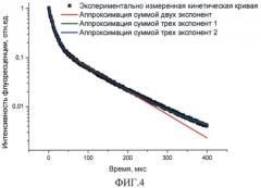 Способ определения парциальных концентраций физико-химических форм урана (vi) (патент 2515193)