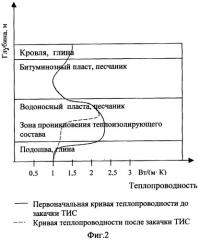 Способ разработки месторождений высоковязких нефтей или битума (патент 2289684)