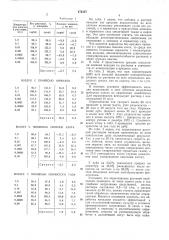 Способ стимулирования роста растений древесных и кустарниковых пород (патент 474327)