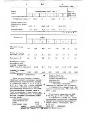 Смесь для изготовления теплоизоляционных изделий (патент 867913)