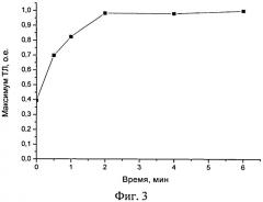 Способ термолучевой обработки вещества тл-осл твердотельного детектора ионизирующих излучений на основе оксида алюминия (патент 2532506)