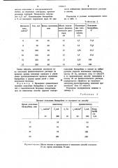 Способ детоксикации организма (патент 1194425)