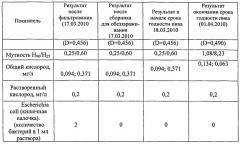 Способ обеззараживания пива (патент 2541776)