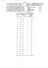 Огнеупорная паста для ремонта металлической поверхности (патент 1438909)