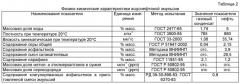 Состав для разрушения водонефтяных эмульсий и защита промыслового оборудования от коррозии (патент 2549189)