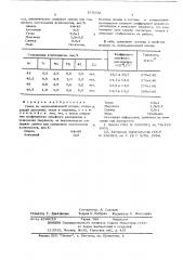 Сплав на медно-никелевой основе (патент 579332)