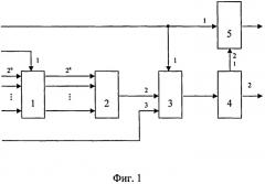 Устройство для моделирования многоканальных преобразователей (патент 2485583)
