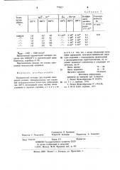 Керамический материал (патент 773027)