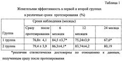 Способ изготовления бюгельного протеза с металлокерамическими зубами (патент 2646127)