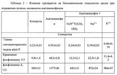 Способ получения водорастворимой лиофилизированной формы соли бис(2-тио-4,6-диоксо-1,2,3,4,5,6-гексагидропиримидин-5-ил)-(4-нитрофенил)метана (патент 2666148)