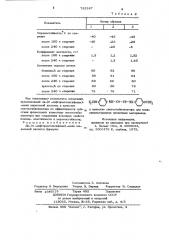 Ди-( -дифторметоксифенил)-амид щавелевой кислоты в качестве светостабилизаторов для поливинилхлоридных пленочных материалов (патент 732247)