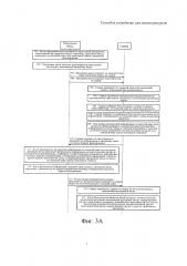 Способ и устройство для поиска ресурсов (патент 2663707)