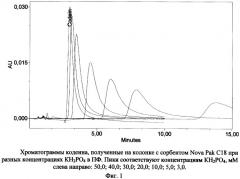 Способ определения остаточной силанольной активности обращенно-фазовых хроматографических сорбентов (патент 2334982)