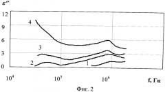 Способ измерения влажности вискозного волокна (патент 2532424)
