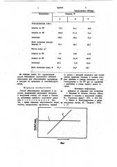 Способ обезгаживания материалов в вакууме (патент 966783)