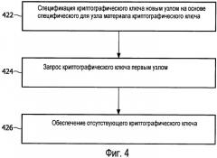 Сеть и способ для инициализации ключа для линии центра управления безопасностью (патент 2474073)