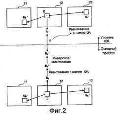 Способ кодирования видеосигналов и устройство, поддерживающее быстрый алгоритм точной масштабируемости по качеству (патент 2340115)