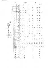 Гербицидный состав (патент 860675)