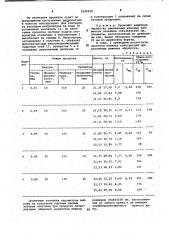 Способ облицовки деревянных клееных конструкций (патент 1020238)