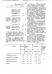 3,3,3,3-тетра/карбоэтокси/дипропилсульфоксид в качестве вспенивателя для флотации полиметаллических руд (патент 1126568)