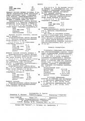 Полимерная композиция для формования электропроводящих изделий (патент 952913)