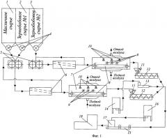 Линия производства экструдированных зернобобовых сэндвичей (патент 2482778)