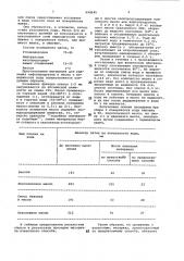 Способ получения материала для удаления нефтепродуктов с поверхности воды (патент 998645)