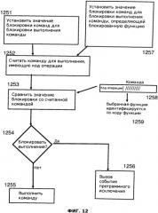 Средство функциональной виртуализации для блокировки командной функции многофункциональной команды виртуального процесса (патент 2565514)