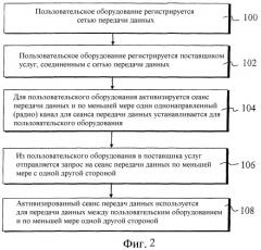 Установка сеансов связи (патент 2376719)