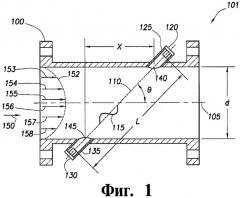 Преобразователь и способ его изготовления, ультразвуковой расходомер и способ измерения характеристик текучей среды (патент 2509983)
