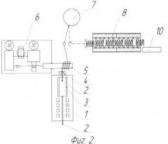 Способ изготовления высокопрочных пружин из стали и устройство его реализации (варианты) (патент 2547989)