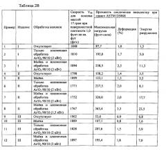 Композит на основе слоев однонаправленных волокон с высокой прочностью соединения внахлестку при сдвиге и низким значением глубины отпечатка и способ его изготовления (патент 2615433)