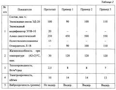 Теплопроводящая диэлектрическая композиция (патент 2645789)