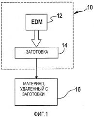 Переносная система edm для выполнения калибровочных стандартов (патент 2552812)