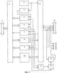 Контроллер канала межблочного обмена (патент 2345407)