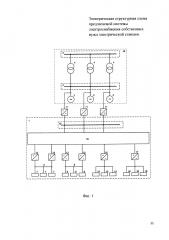 Система электроснабжения потребителей собственных нужд электрической станции (патент 2661936)