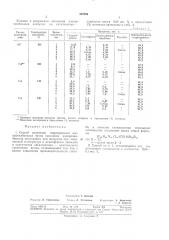 Способ получения гидроперекиси изопропилбензола (патент 352886)