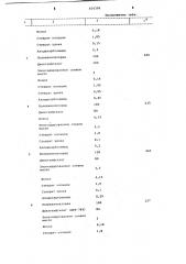 Полимерная композиция (патент 859399)