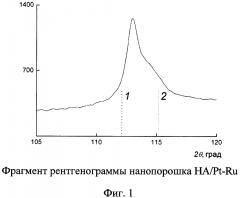 Способ определения состава твердого раствора (патент 2597935)