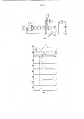 Устройство для обнаружения металла в потоке неэлектропроводного материала (патент 957141)
