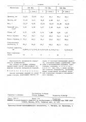 Способ получения изделий из стружковых отходов (патент 1458080)