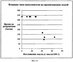 Cистема покрытия на водной основе с улучшенными влагостойкостью и термостойкостью (патент 2550857)