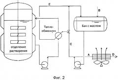 Система регенерации энергии, способ и полимеризационная установка, содержащая такую систему регенерации (патент 2647179)