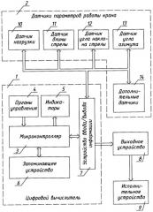 Способ настройки электронного устройства безопасности грузоподъемного крана и электронное устройство безопасности с его реализацией (патент 2326803)