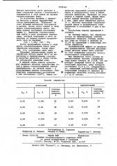 Способ десульфурации чугуна (патент 1038362)