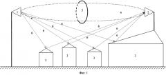 Способ измерения коэффициента усиления антенн в натурных условиях (патент 2580340)