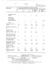 Сырьевая смесь для изготовления огнеупорного бетона (патент 1168537)