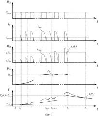 Способ определения теплового сопротивления переход-корпус транзисторов с полевым управлением (патент 2516609)