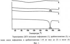 Лекарственное средство для лечения артериальной гипертензии и нарушения ритма сердца (патент 2391980)