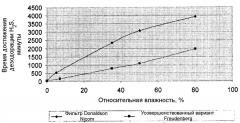 Стомный мешок с системой фильтрации (патент 2593717)